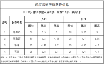 聞垣高速大件運輸車輛通行證明辦理