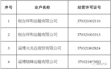 【大件運輸公告】這些道路運輸公司注銷了！