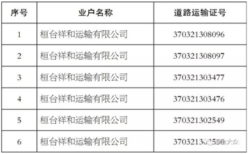 【大件運輸公告】這些道路運輸公司注銷了！