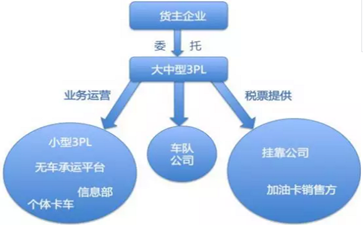 運輸行業(yè)稅收及發(fā)票的起初、發(fā)展及將來